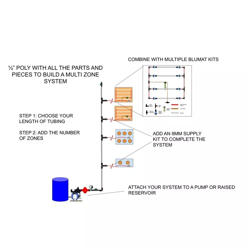 1/2" Poly Trunk Line Kit